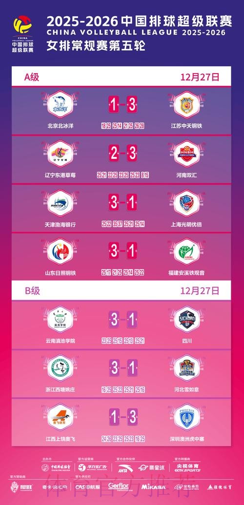 2019-2020五超联赛第十六轮综述 2019-2020五超联赛第十六轮综述